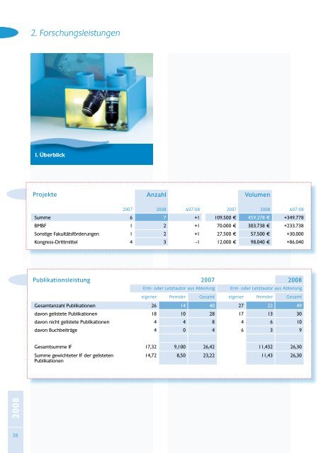 Jahresbericht 2008 - Klinik für Orthopädie und Unfallchirurgie der ...