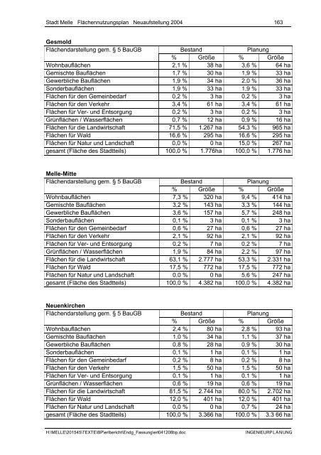 Stadt Melle: ''Flächennutzungsplan Neuaufstellung 2004 ...