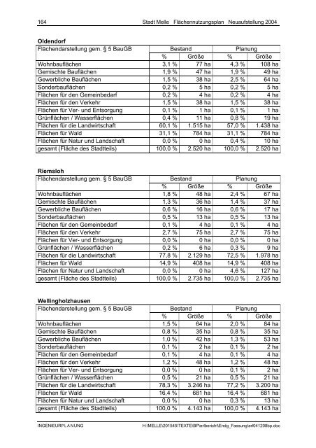 Stadt Melle: ''Flächennutzungsplan Neuaufstellung 2004 ...
