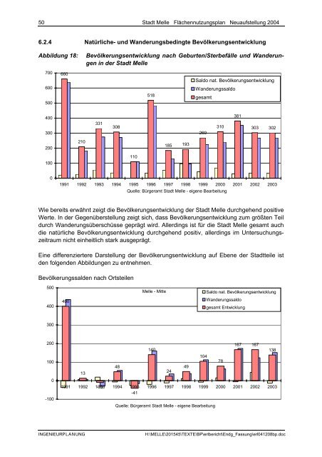 Stadt Melle: ''Flächennutzungsplan Neuaufstellung 2004 ...