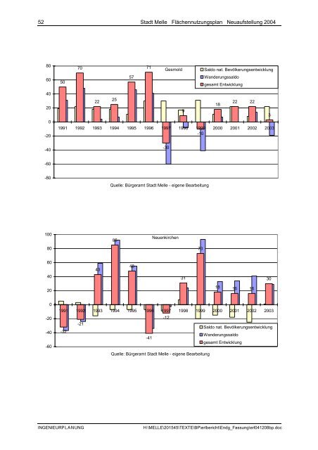 Stadt Melle: ''Flächennutzungsplan Neuaufstellung 2004 ...