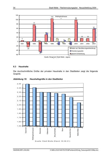 Stadt Melle: ''Flächennutzungsplan Neuaufstellung 2004 ...