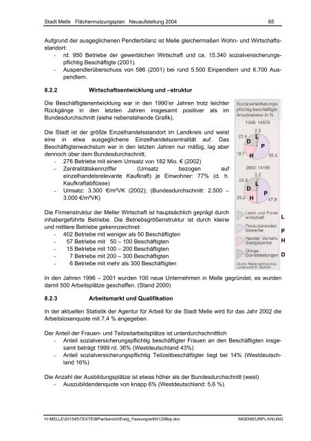 Stadt Melle: ''Flächennutzungsplan Neuaufstellung 2004 ...