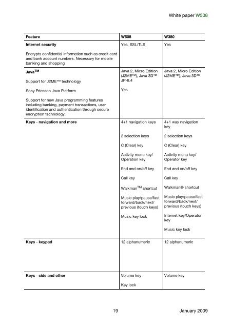 Sony Ericsson W508 Walkman whitepaper_EN