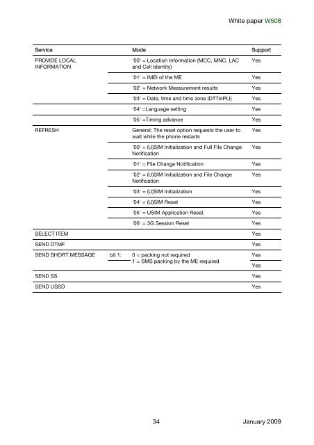 Sony Ericsson W508 Walkman whitepaper_EN