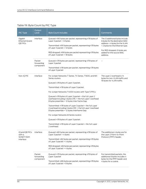 Junos OS Interfaces Command Reference - Juniper Networks