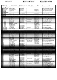 Betreuer/Trainer Saison 2011/2012 - TuS Glane eV