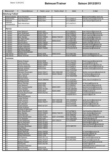 Betreuer Saison 2012/13 - TuS Glane eV