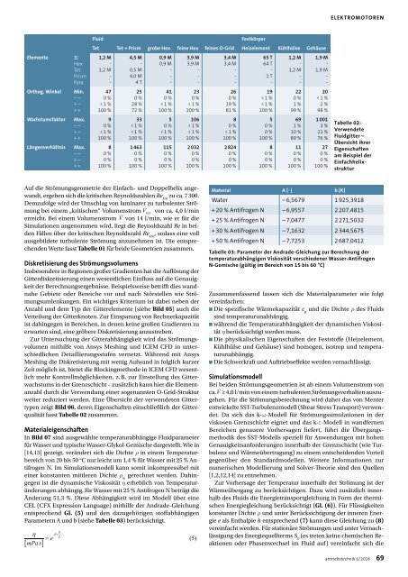 antriebstechnik 6/2018