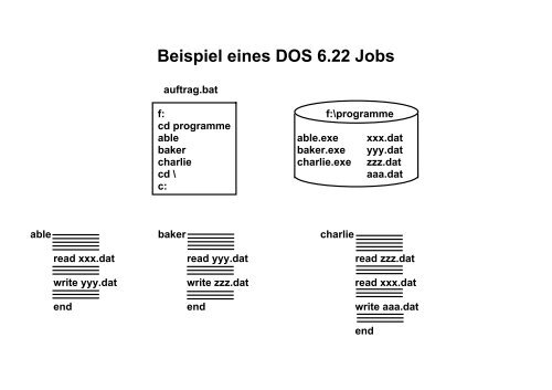 z/OS Betriebssystem, Unix System Services, zLinux