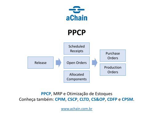 PPCP, MRP e Otimização de Estoques com cálculo no Excel: www.achain.com.br