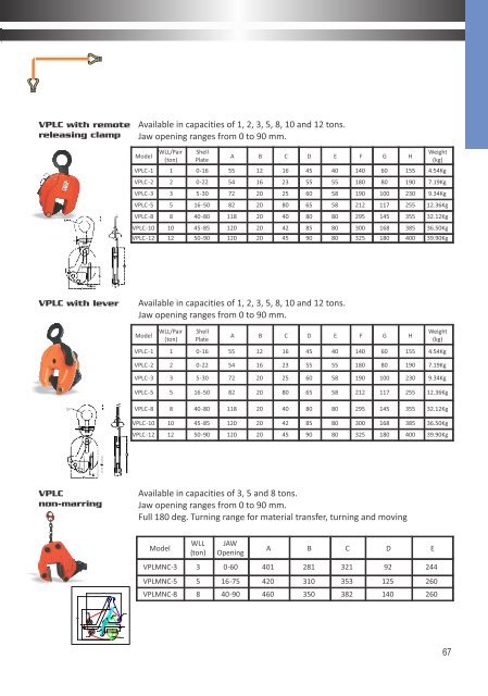 Ferreterro 2018 Catalogue