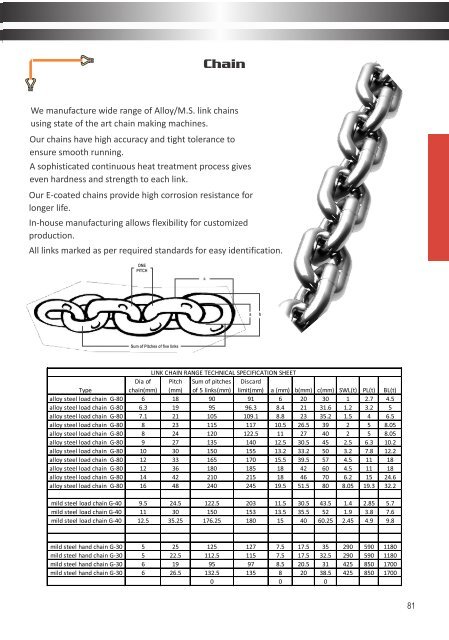 Ferreterro 2018 Catalogue