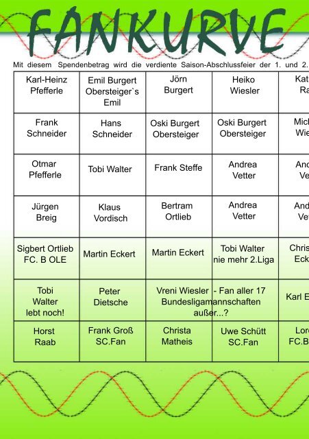 SVU I vs FC TENINGEN I - Spvgg Untermünstertal