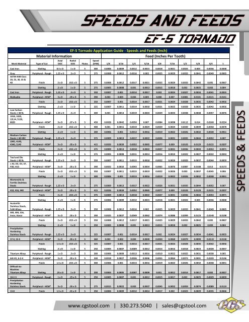 Feeds and Speeds Brochures