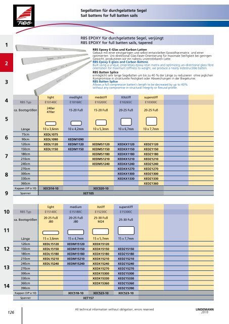 Lindemann Gesamtkatalog 2018