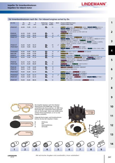 Lindemann Gesamtkatalog 2018