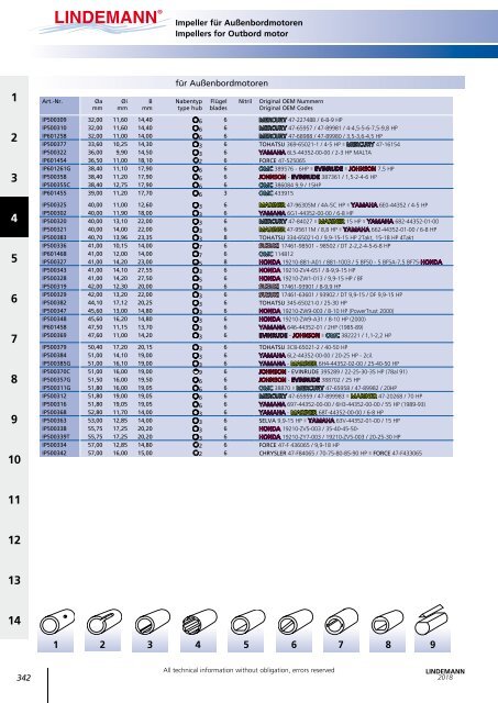 Lindemann Gesamtkatalog 2018