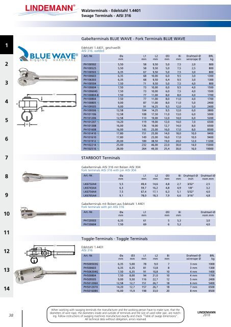 Lindemann Gesamtkatalog 2018