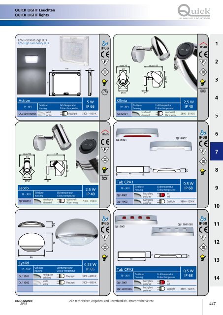 Lindemann Gesamtkatalog 2018