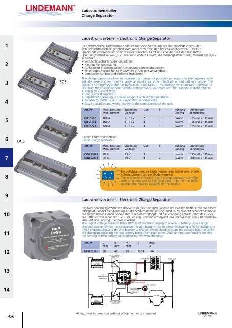 Lindemann Gesamtkatalog 2018