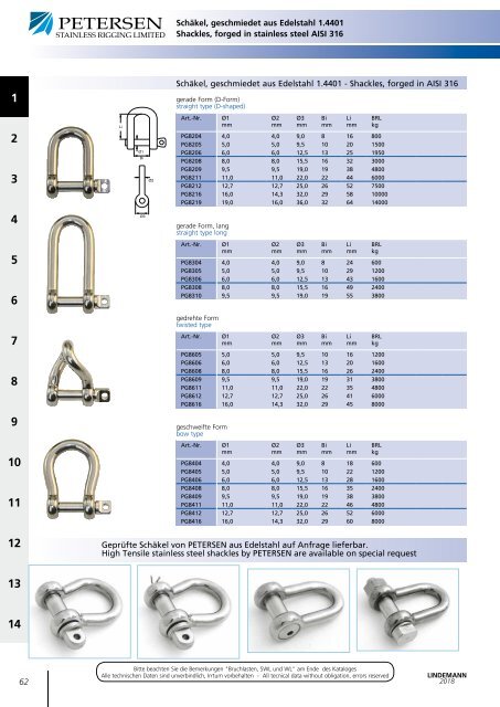 Lindemann Gesamtkatalog 2018