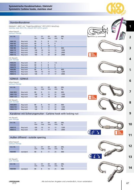 Lindemann Gesamtkatalog 2018