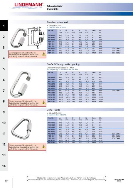 Lindemann Gesamtkatalog 2018