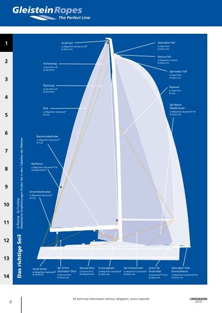 Lindemann Gesamtkatalog 2018