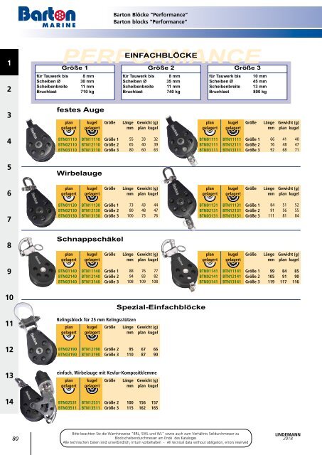 Lindemann Gesamtkatalog 2018