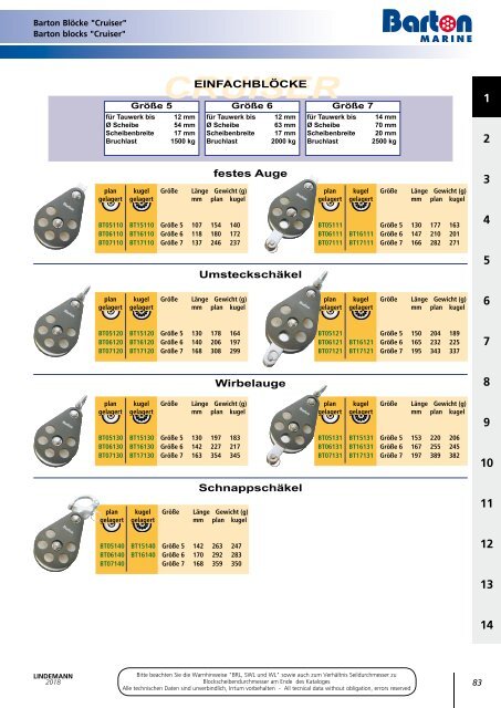 Lindemann Gesamtkatalog 2018