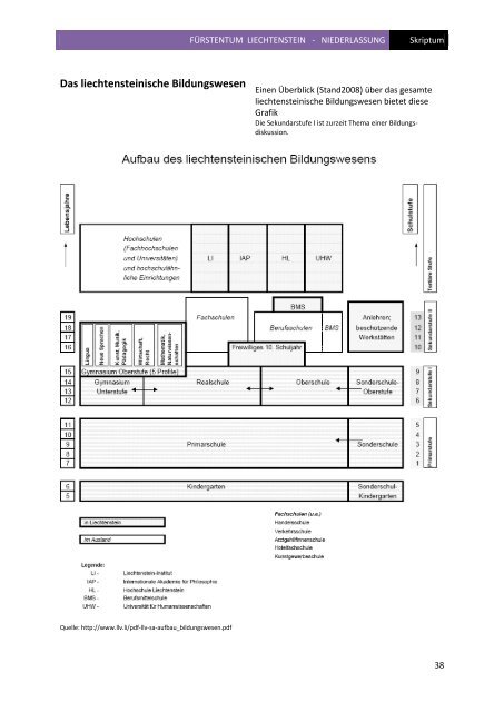 Fürstentum Liechtenstein - Niederlassung - Landesverwaltung ...