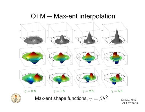 Optimal-Transportation Meshfree Approximation Schemes - Solid ...