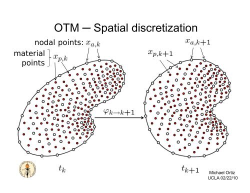 Optimal-Transportation Meshfree Approximation Schemes - Solid ...