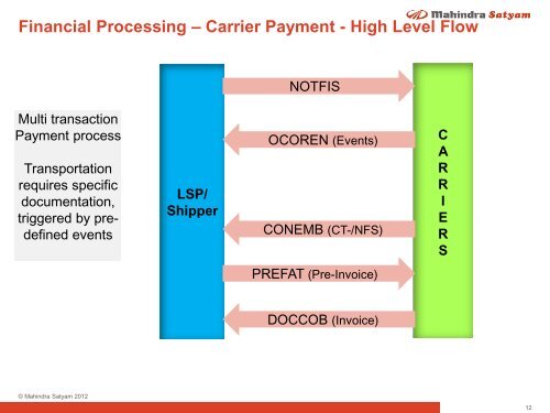 Best Practices & Learning from Implementing OTM in LATAM