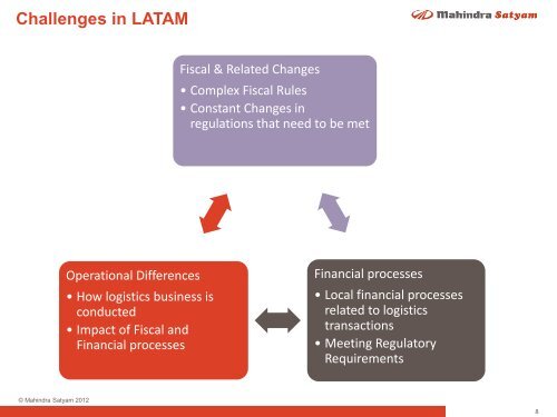 Best Practices & Learning from Implementing OTM in LATAM