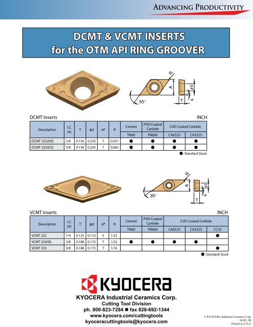 OTM API Ring Groovers - Kyocera