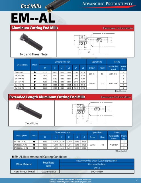 End Mills - Kyocera