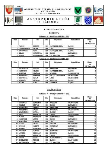 01-Lista startowa I OTK Weteranów\374