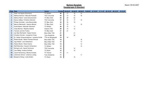 Berliner Rangliste Hauptgruppe D-Standard Stand: 09.09.2007