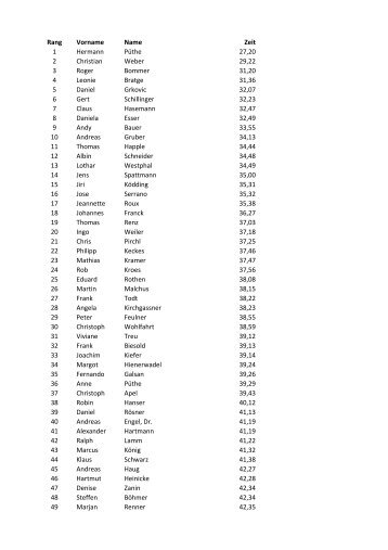 Rang Vorname Name Zeit 1 Hermann Püthe 27 ... - Seeschwimmen