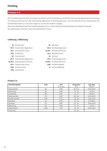 E-6 Finishing Produkte - Tetenal