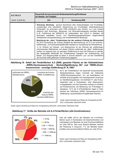 Anhang Endbericht.pdf - Sächsisches Staatsministerium für Umwelt ...