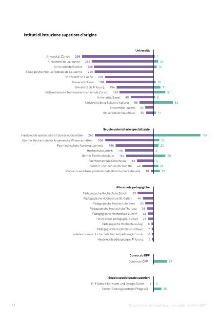 Soluzione transitoria per Erasmus+ Statistica 2014–2017