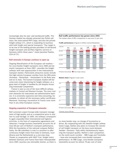 Competition Report 2006 - Deutsche Bahn AG