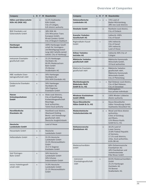 Competition Report 2006 - Deutsche Bahn AG