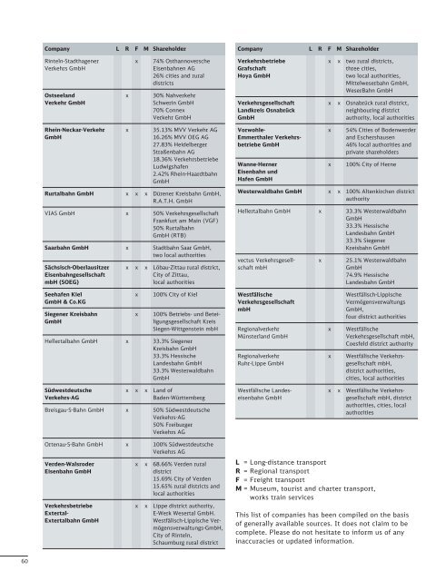 Competition Report 2006 - Deutsche Bahn AG