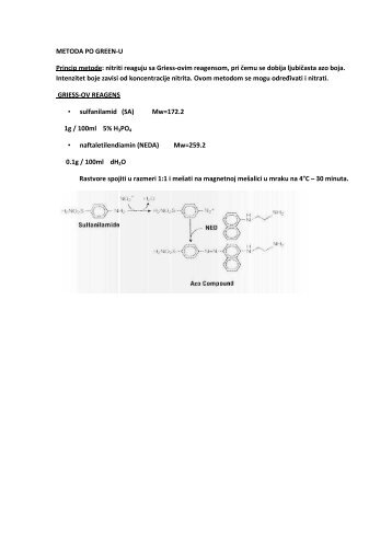 METODA PO GREEN-U Princip metode: nitriti reaguju sa Griess ...