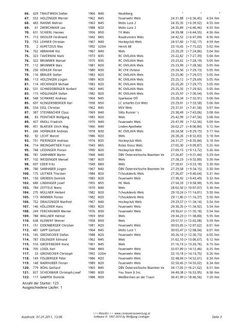 Ergebnisliste: Silvesterlauf - Welswertung m - Welser Silvesterlauf