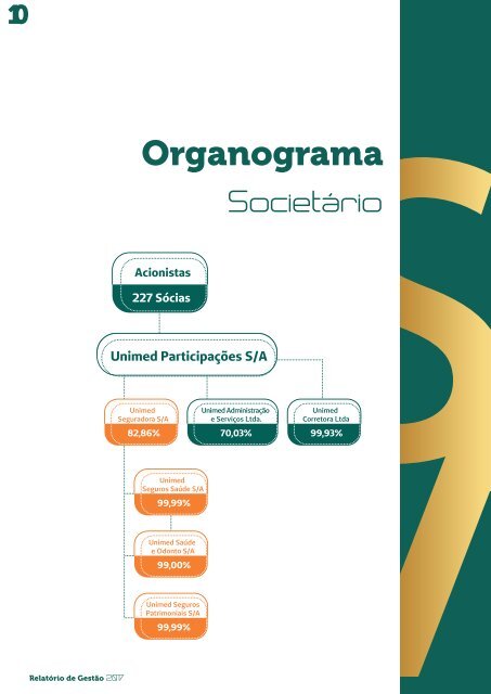 Relatório Anual 2017 - Unimed Participações